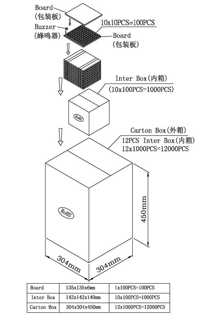 HNR-1255 PA5.0 packaging